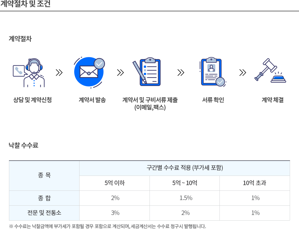 계약절차 및 조건