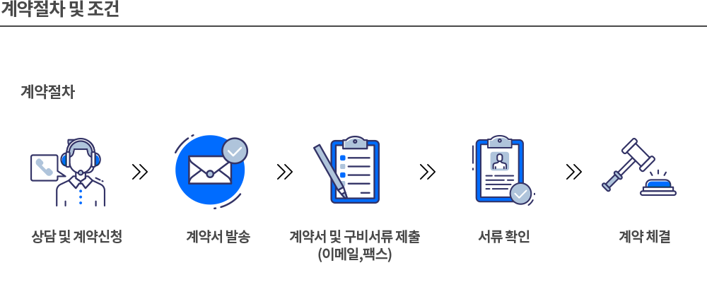 계약절차 및 조건